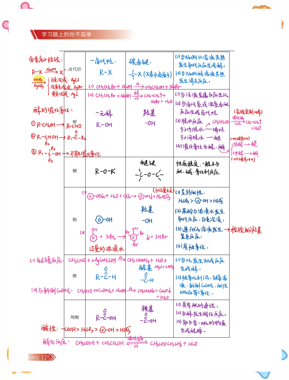 高中化学有机官能团卡片（可打印）(高中化学有机官能团能与哪些物质反应总结)