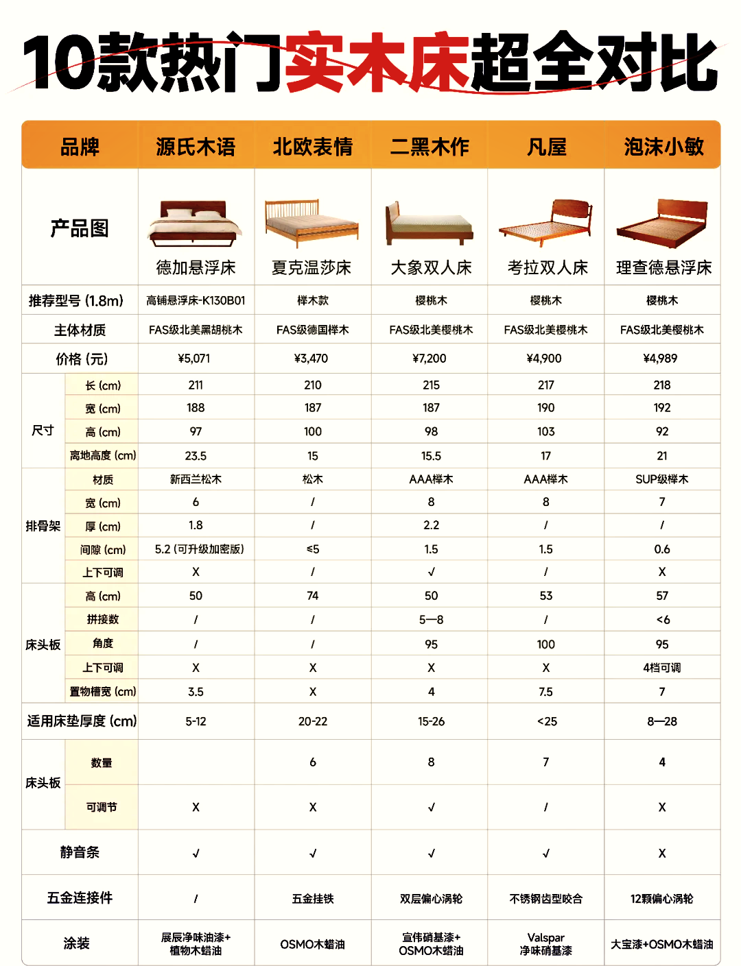 实木家具价格一览表