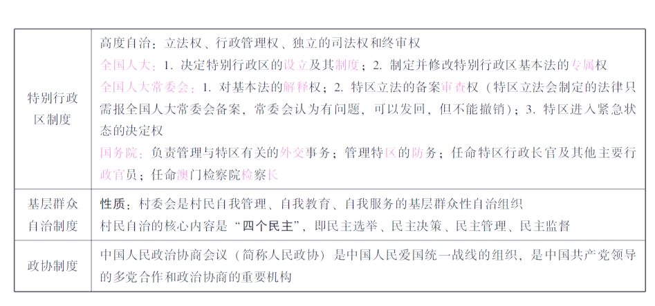 宪法与法律答案学习通（宪法与法律基础）