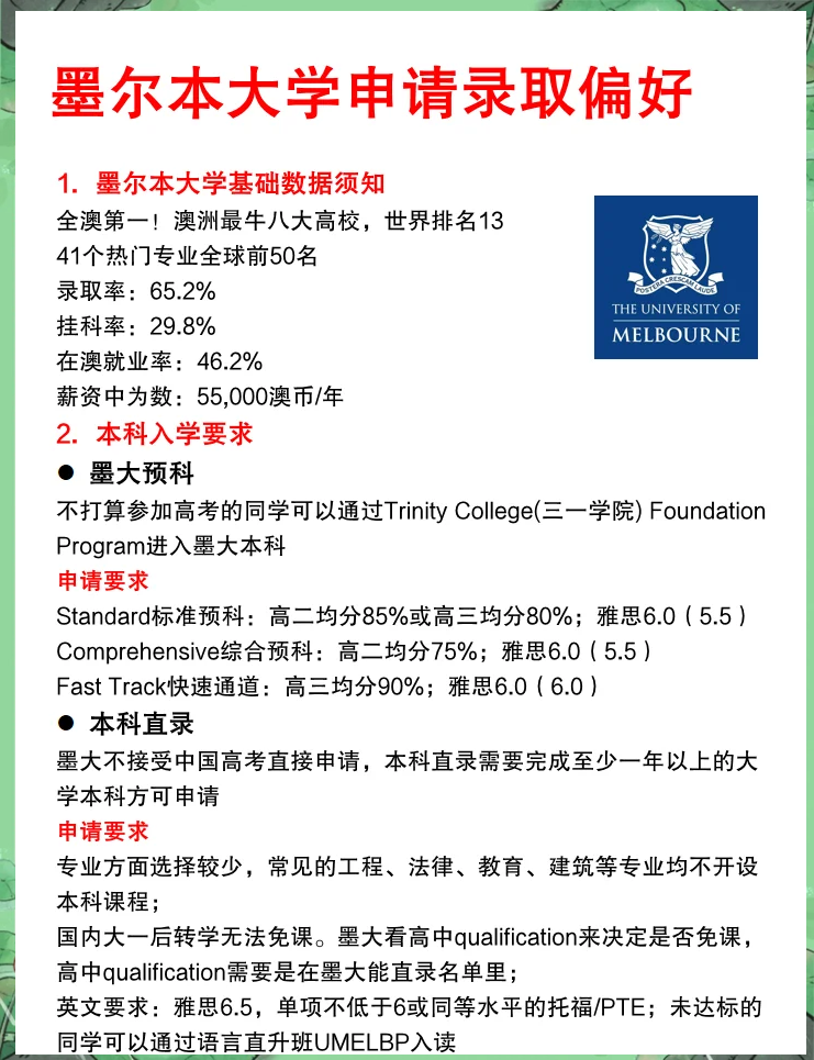 高中毕业申请墨尔本大学留学在线
