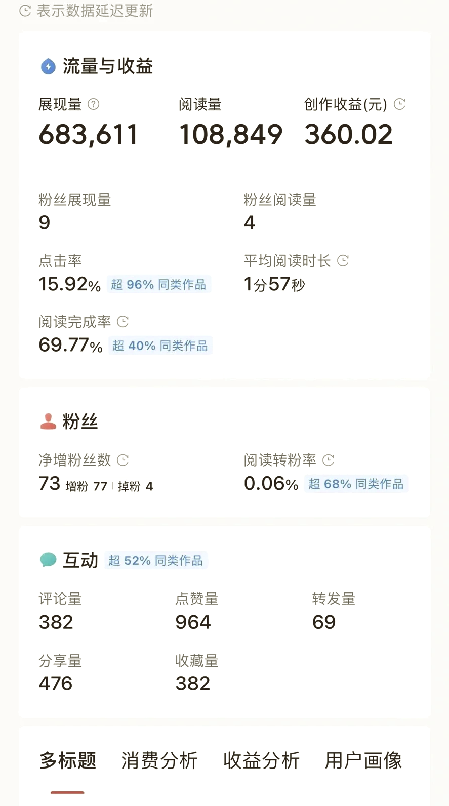 头条文章审核标准(头条文章审核标准是什么)