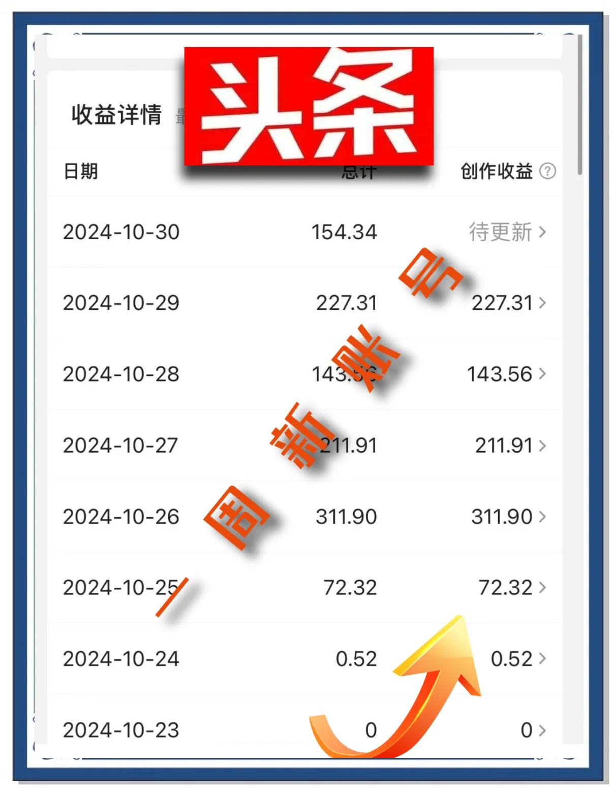 头条如何申请创作者认证平台(头条如何申请创作者认证平台账号)