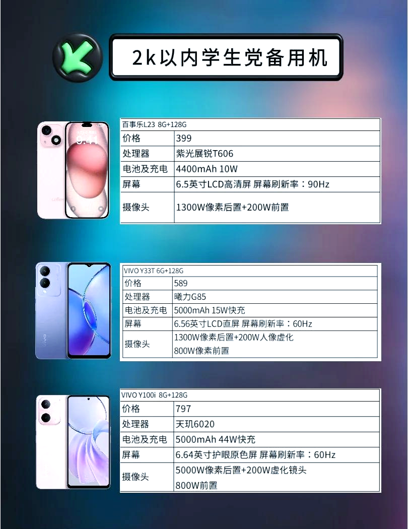 备用机百元内刷网课(备用机百元内刷网课能用吗)