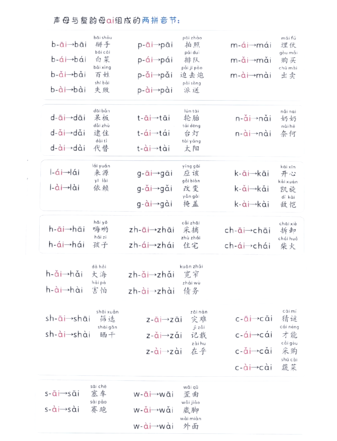 资的拼音拼读组词是什么意思(资的拼音拼读组词是什么意思啊)
