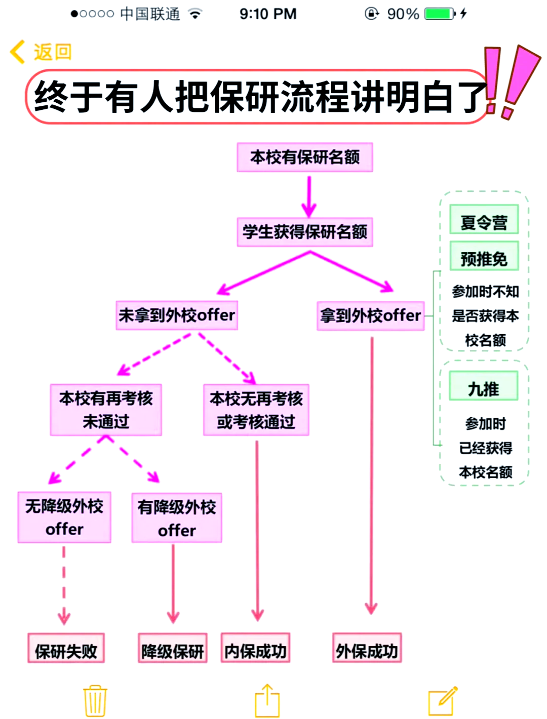 保研到本校很容易吗