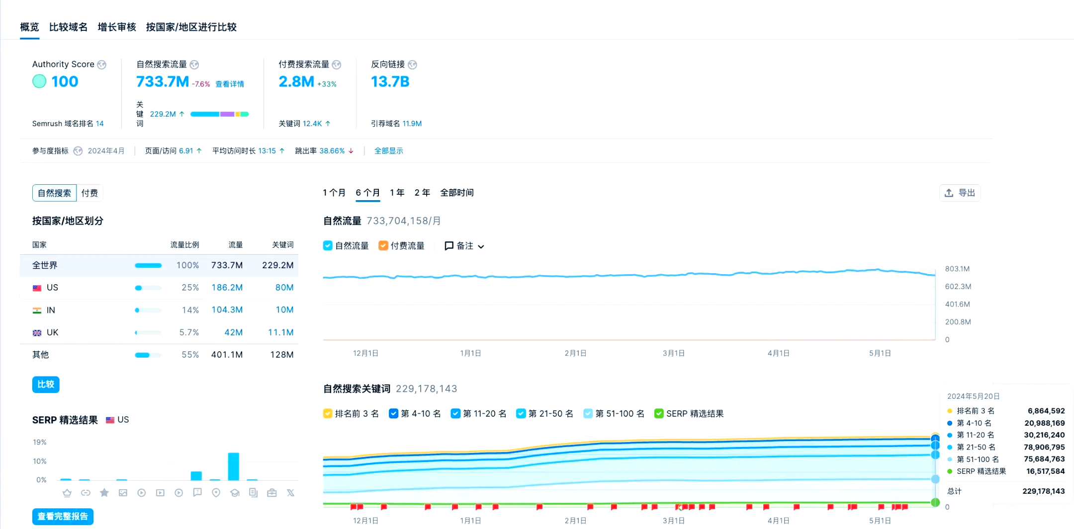 如何提高搜索权重_如何提高搜索的准确率