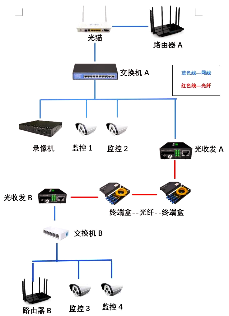 360摄像头怎么连接wifi=360摄像头连接wifi教程视频