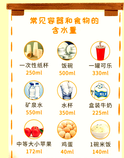 为什么人类需要摄取水分？