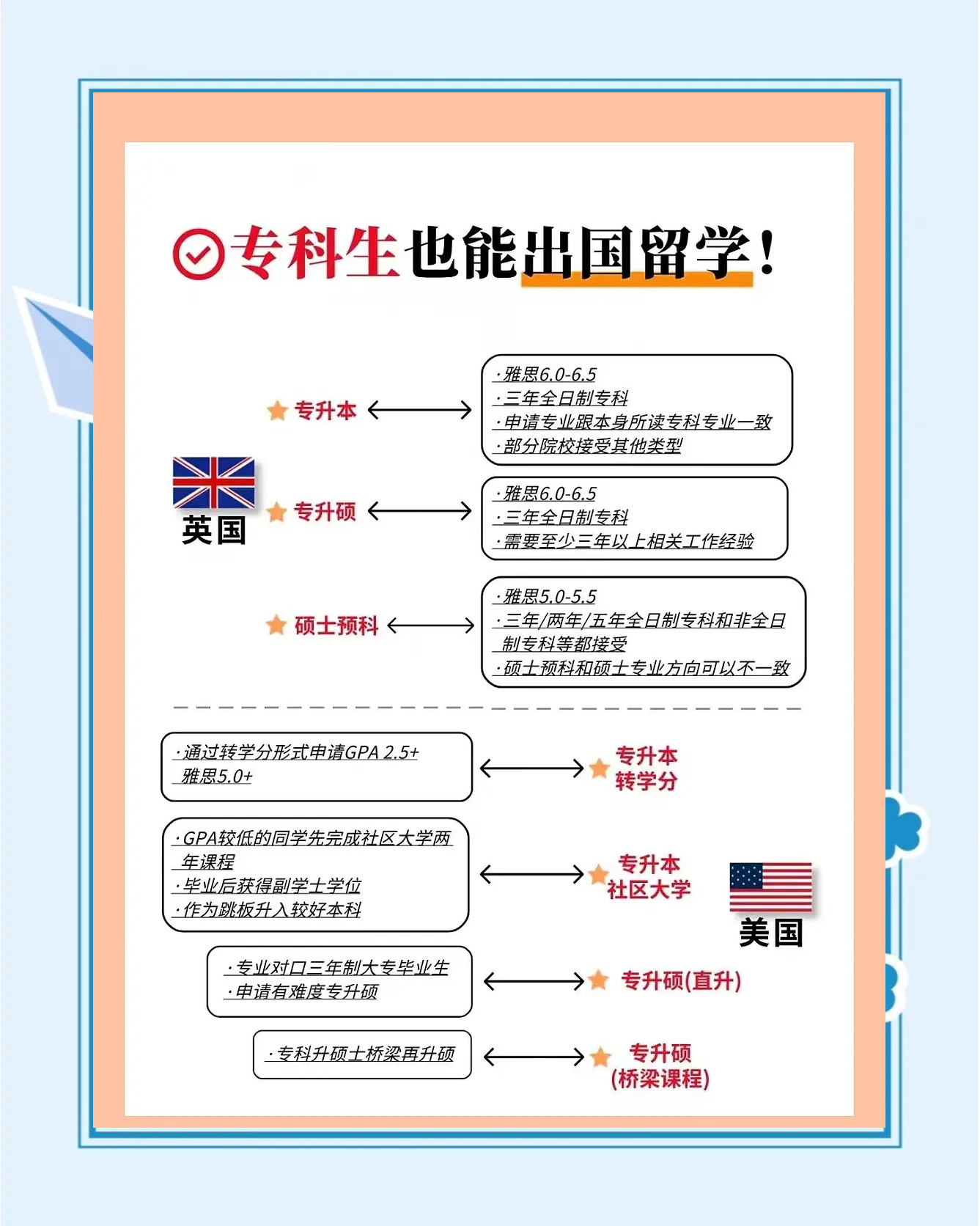 大学怎么去留学留学在线