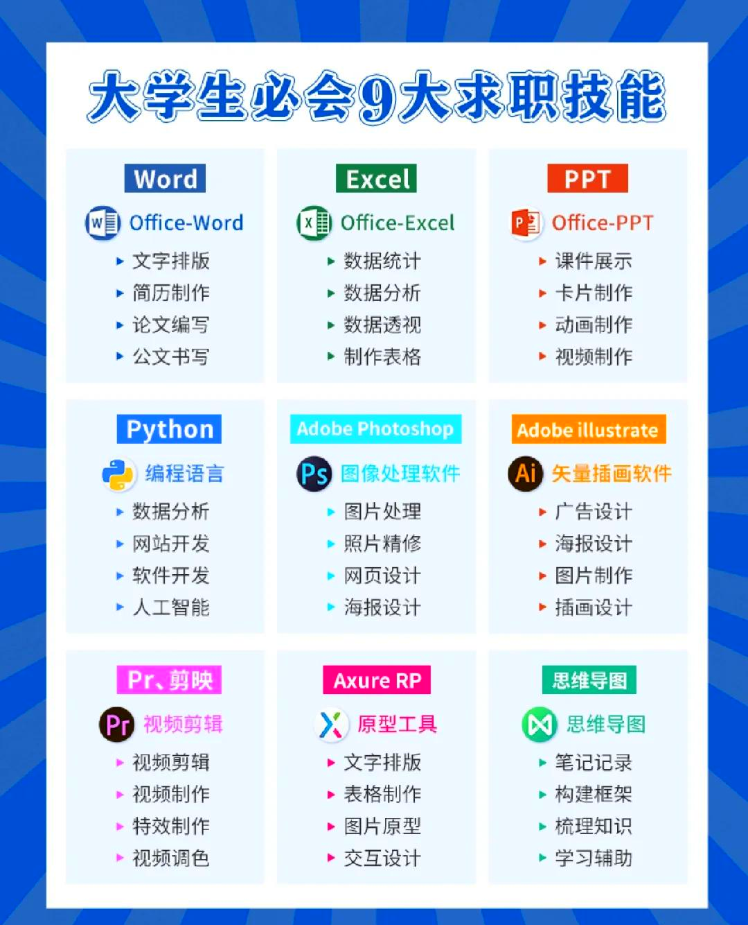 大学生求职一般程序(大学生求职一般程序有哪些)