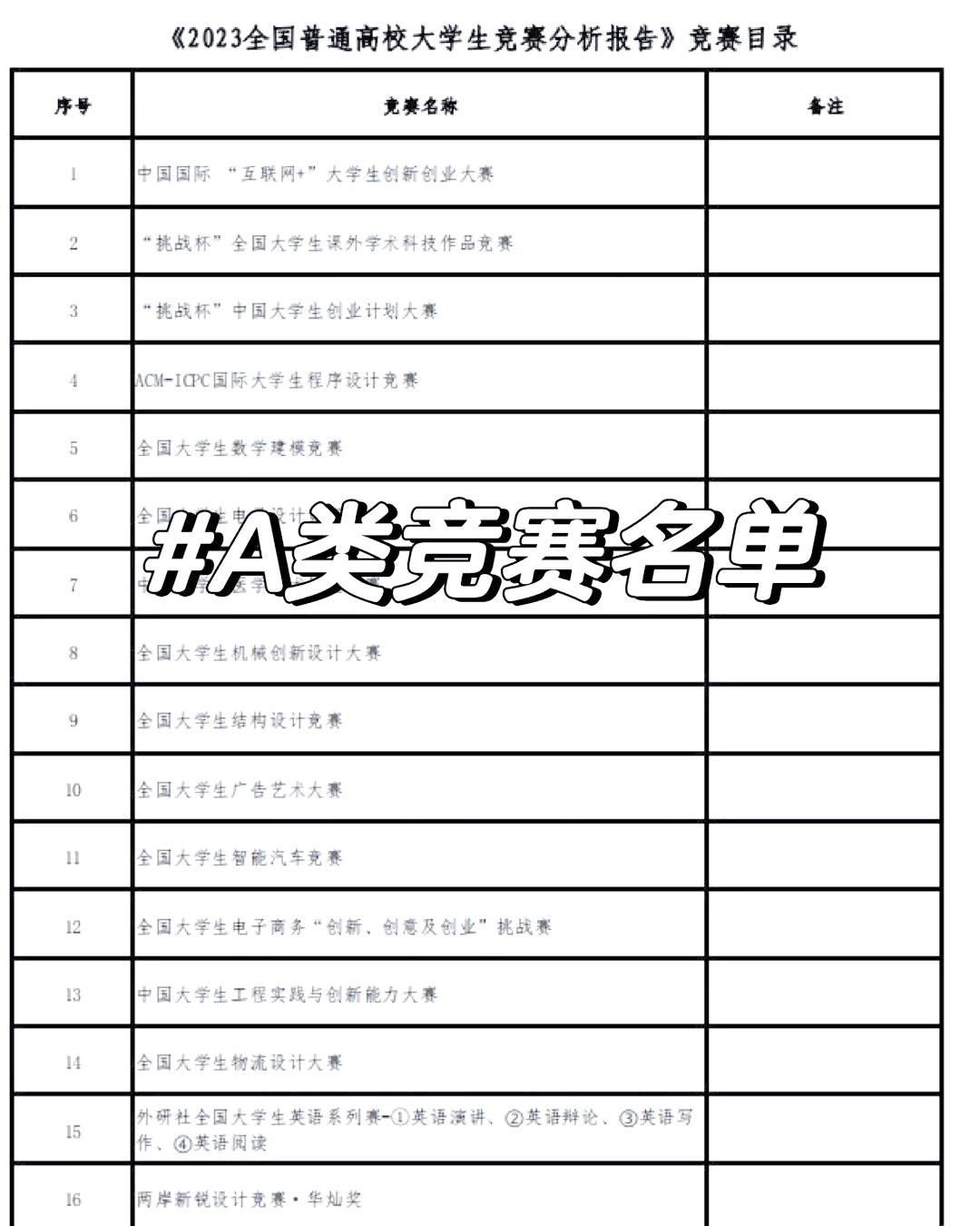 大学生含金量高的竞赛