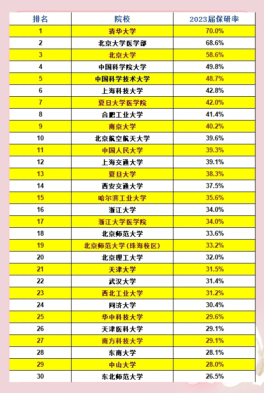 云南财经大学可以保研到哪些学校(云南财经大学保研到哪些学校2021)