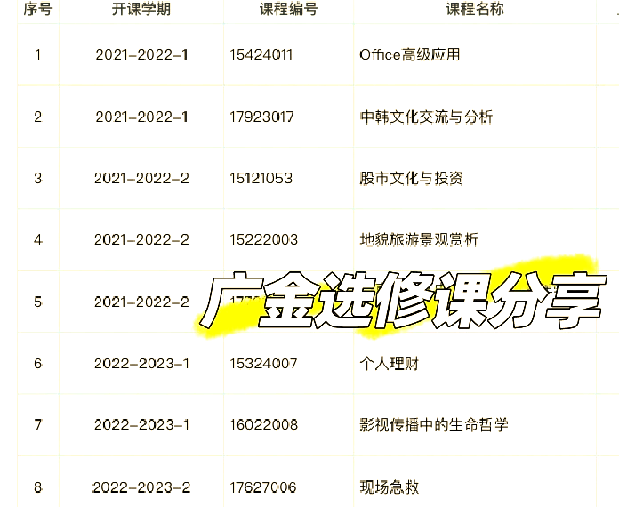 选修课网课刷视频怎么刷(选修课是不是刷完视频就合格)