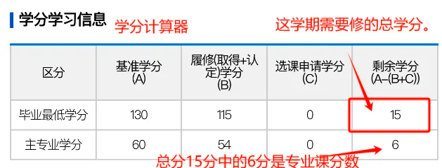 加权学分成绩计算器=加权学分成绩和绩点有什么关系