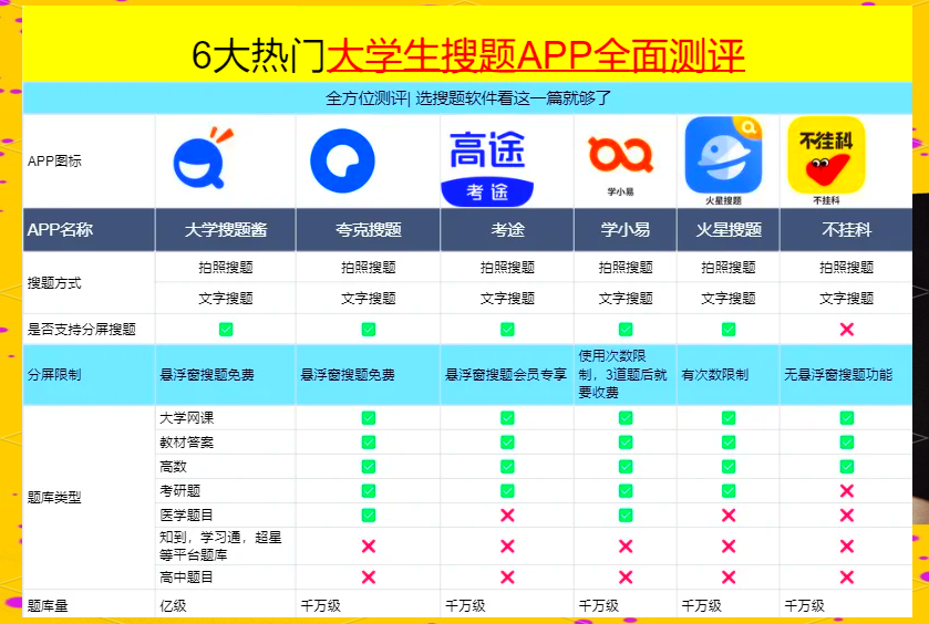 学习通答案搜题免费神器的简单介绍