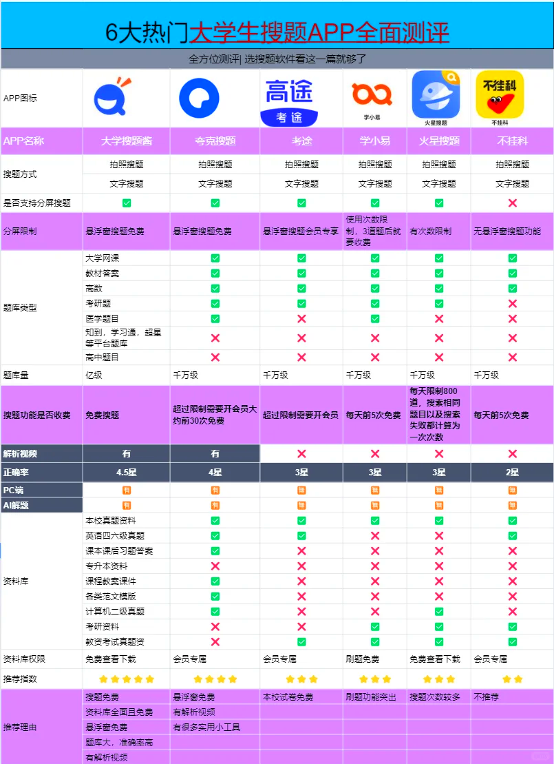 搜软件app=搜软件名snapchat