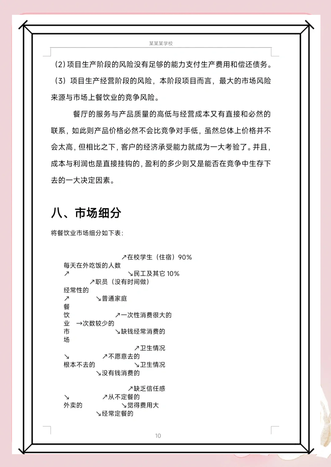 轻食餐厅创业项目计划书模板(轻食餐厅创业项目计划书模板图片)