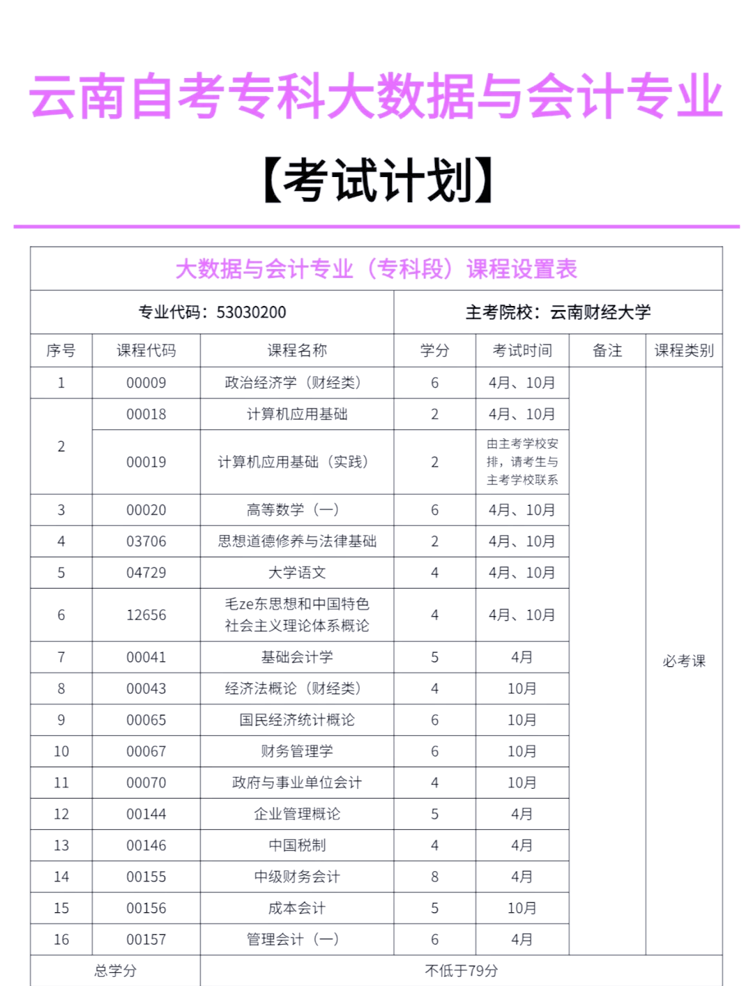 云南财经大学有哪些专业能保研的(云南财经大学可以考哪些大学的研究生)
