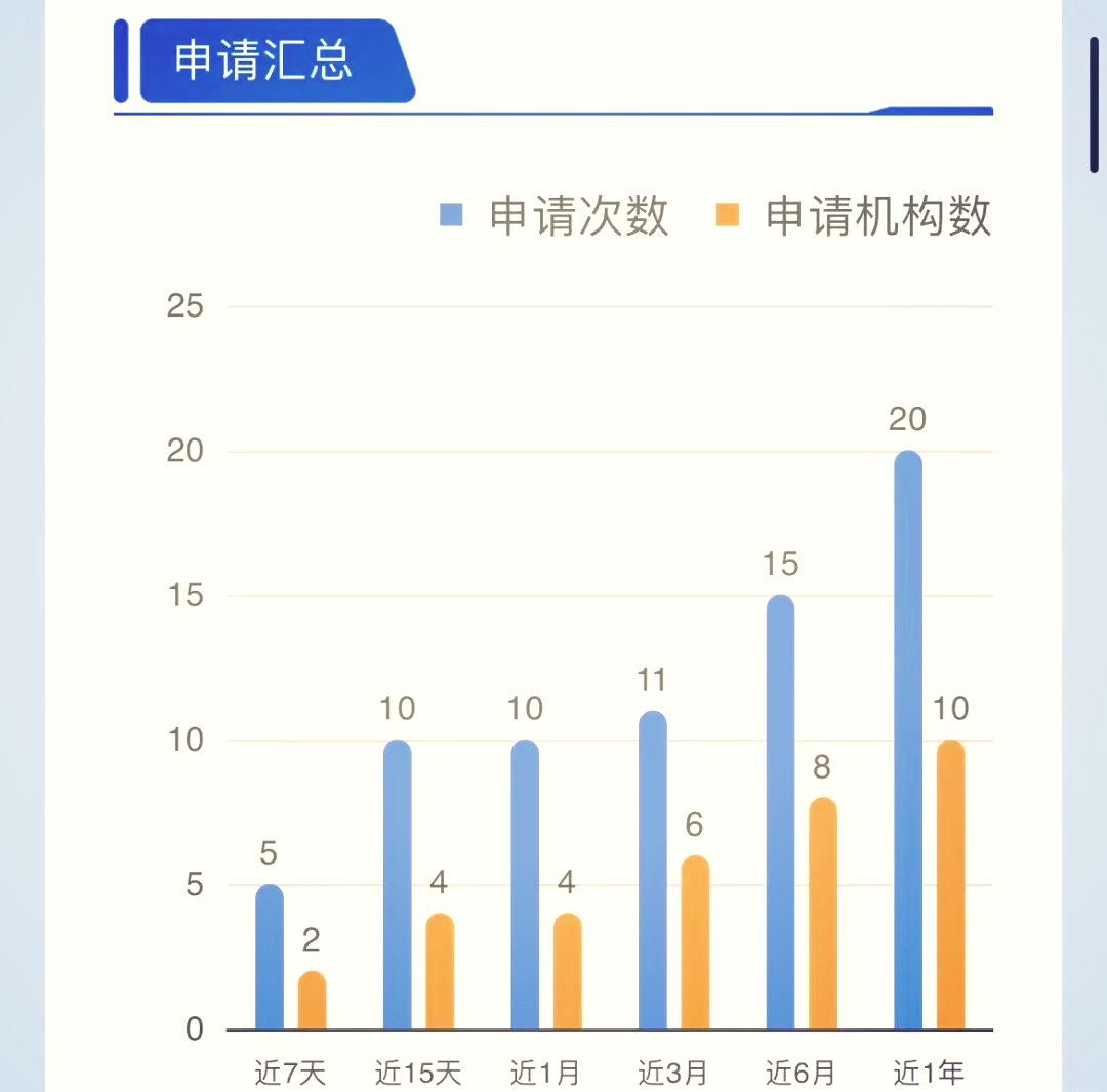 免费个人大数据查询平台=免费个人大数据查询平台中国