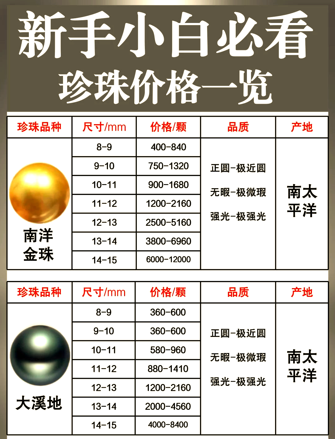 老珍珠价格