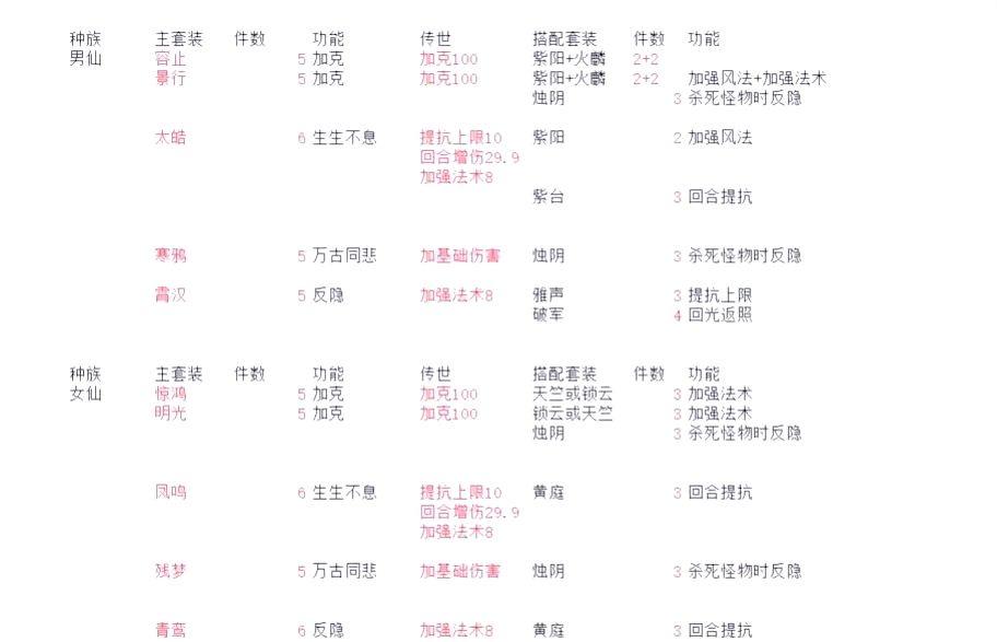 大话西游2套装一览表