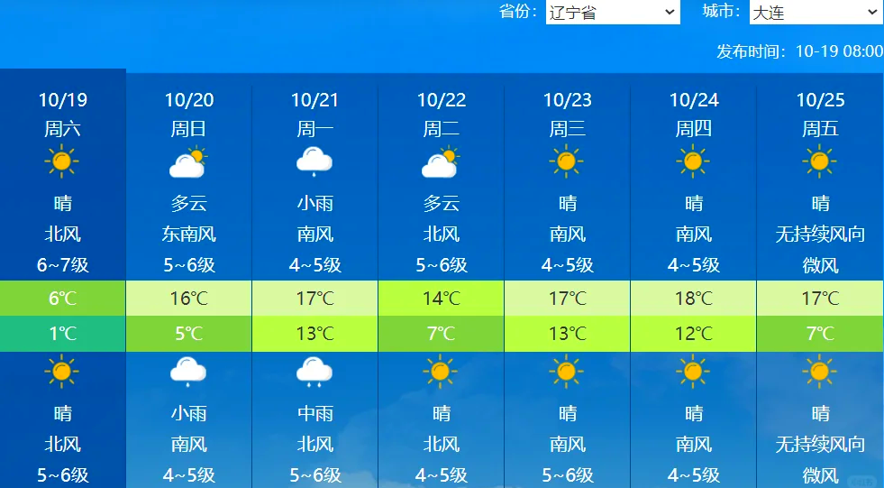 大连明天天气=大连明天天气预报24小时详情表
