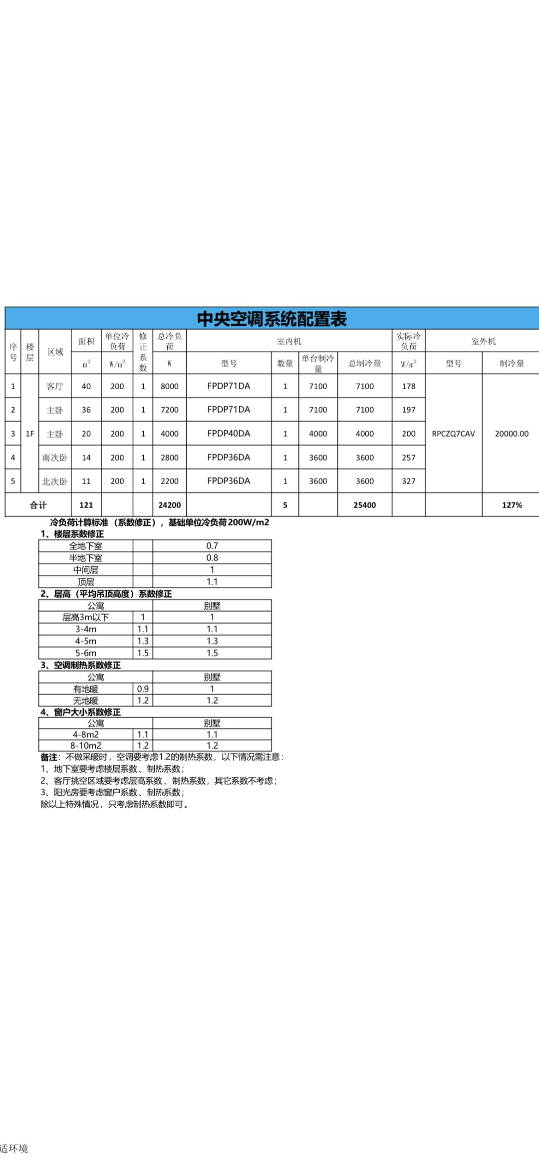 中央新风系统价目表