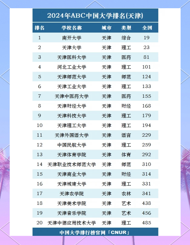 天津财经大学排名2020(天津财经大学的排名)