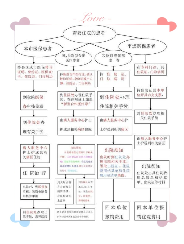 包含北京天壇醫院、協助就診，就診引導一直在用的黃牛掛號，推薦大家收藏備用的詞條