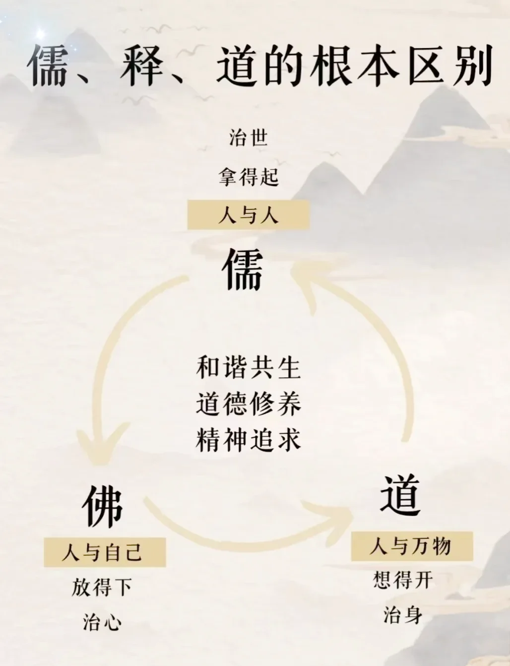 信仰与信念的区别