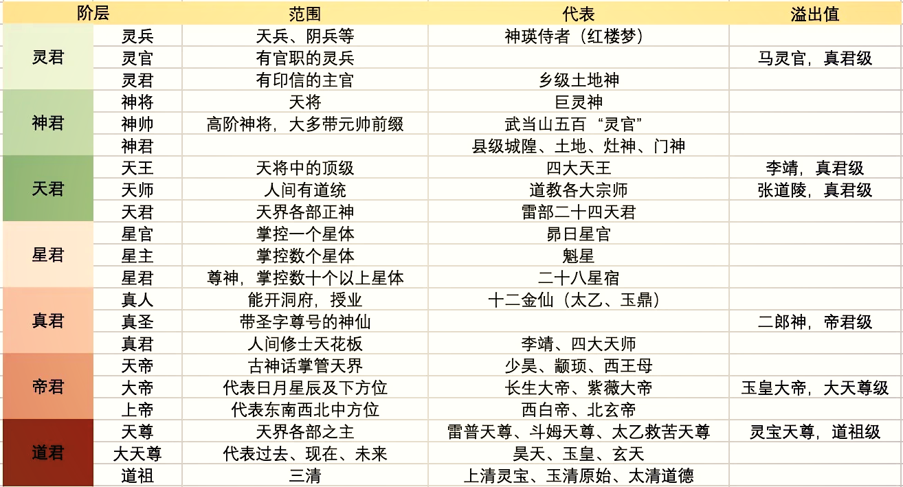 上古十大神仙排名