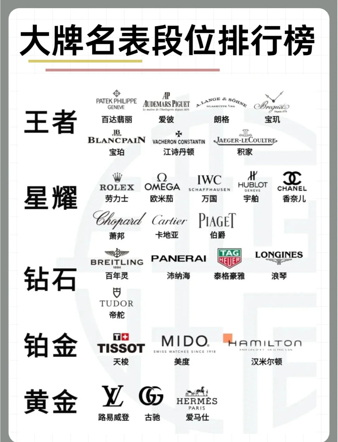 十大顶级名表价格表