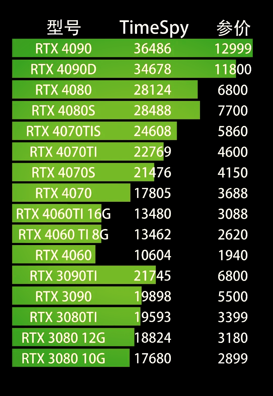 gpu3d占用率100