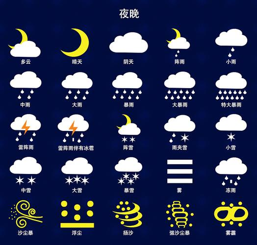 天气主题
