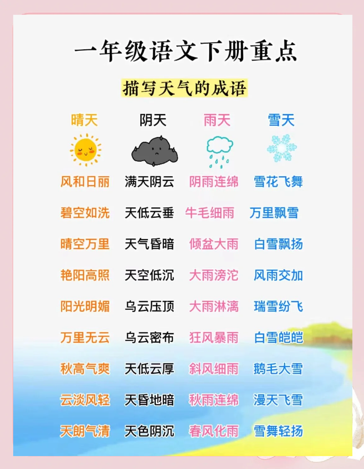 天气怎么写今日情况 天气怎么写今日情况