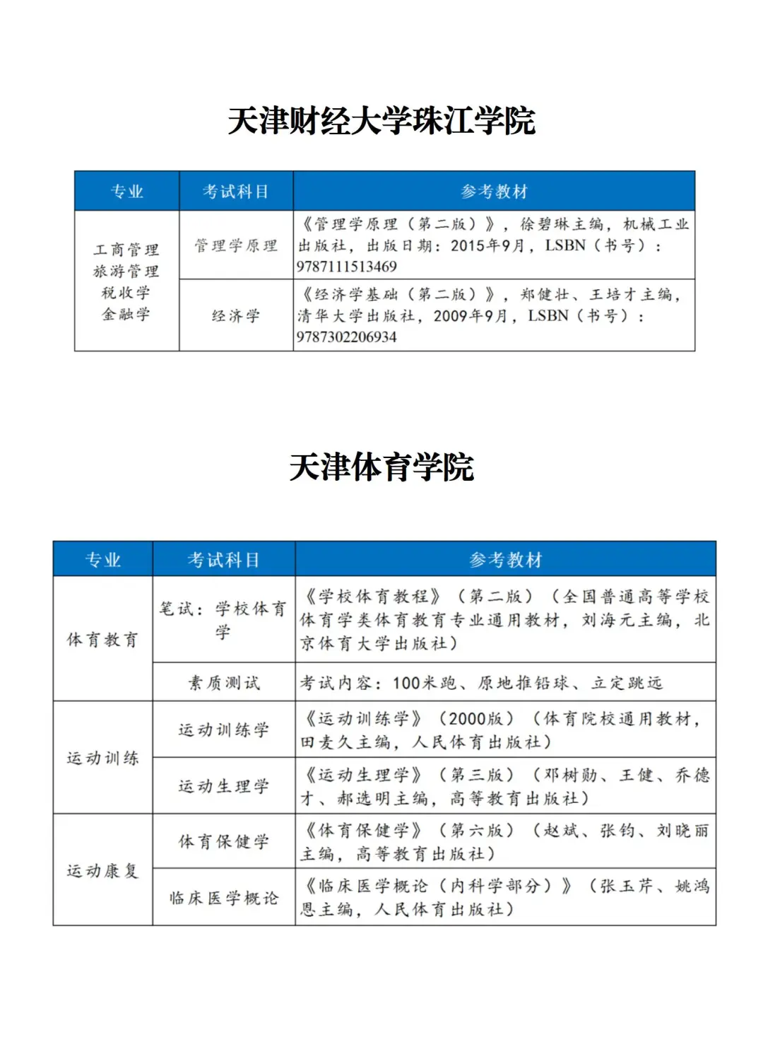 天津财经大学专升本分数线(天津财经大学专升本分数线2020)