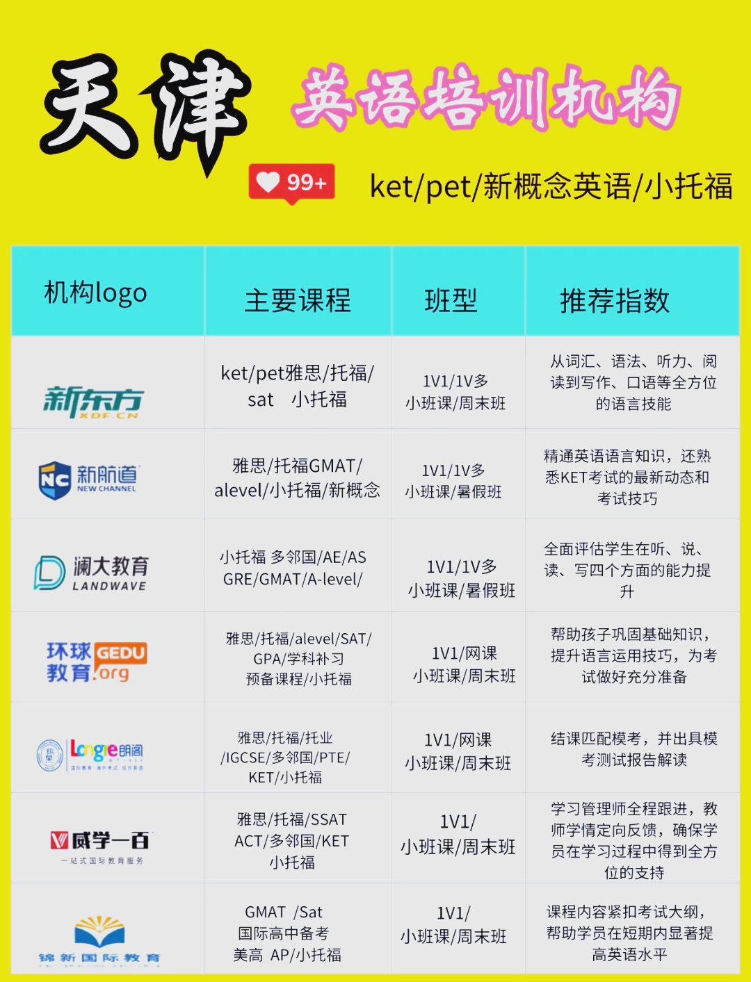 天津英语儿童培训的简单介绍 天津英语儿童培训的简单

先容
（天津少儿英语培训） 英语培训