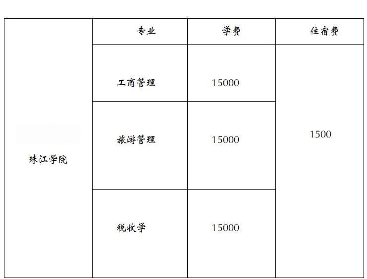 天津财经大学珠江学院专业代码(天津财经大学珠江学院专业排名怎么查)