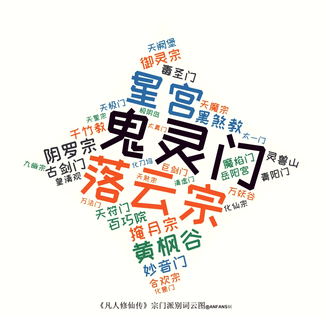 主角宗门叫神仙宗