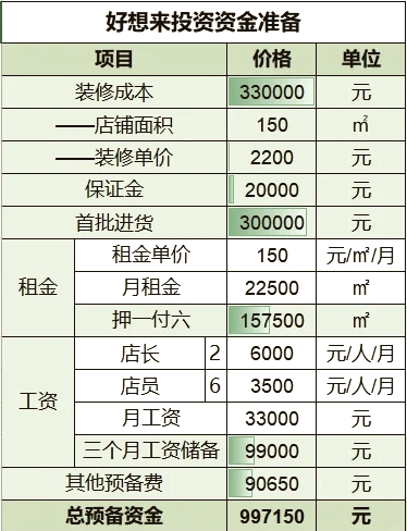 加盟店利润排行榜前十(加盟店利润排行榜前十名有哪些)