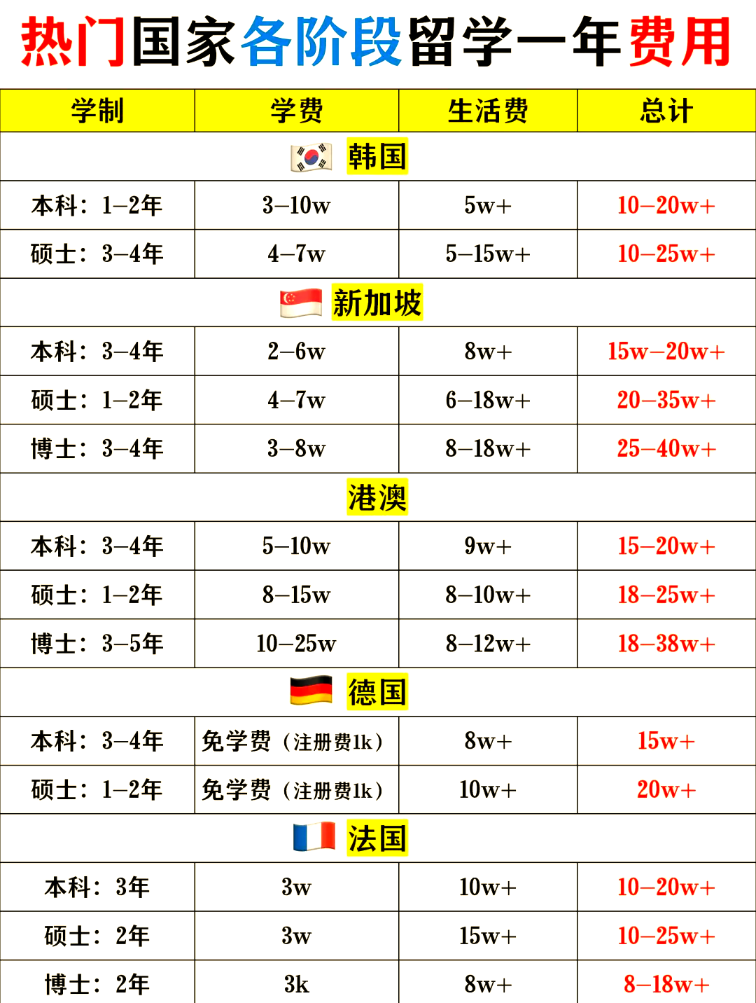 加拿大留学一年多少费用(移民加拿大后悔的五大原因)