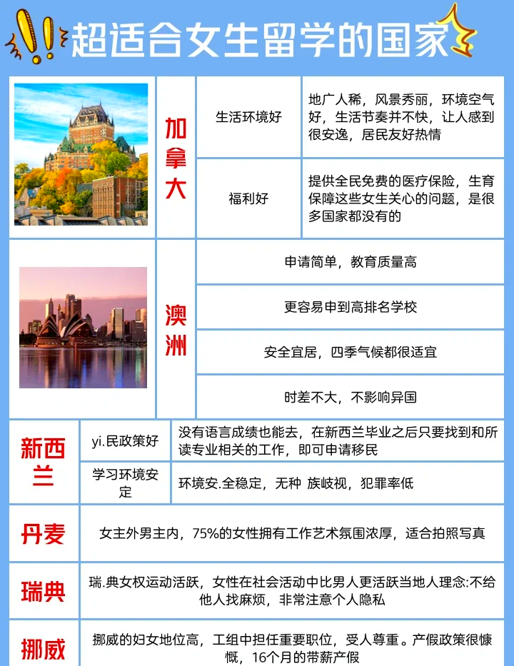 中国友好国有哪些留学须知 中国友好国有哪些留学须知