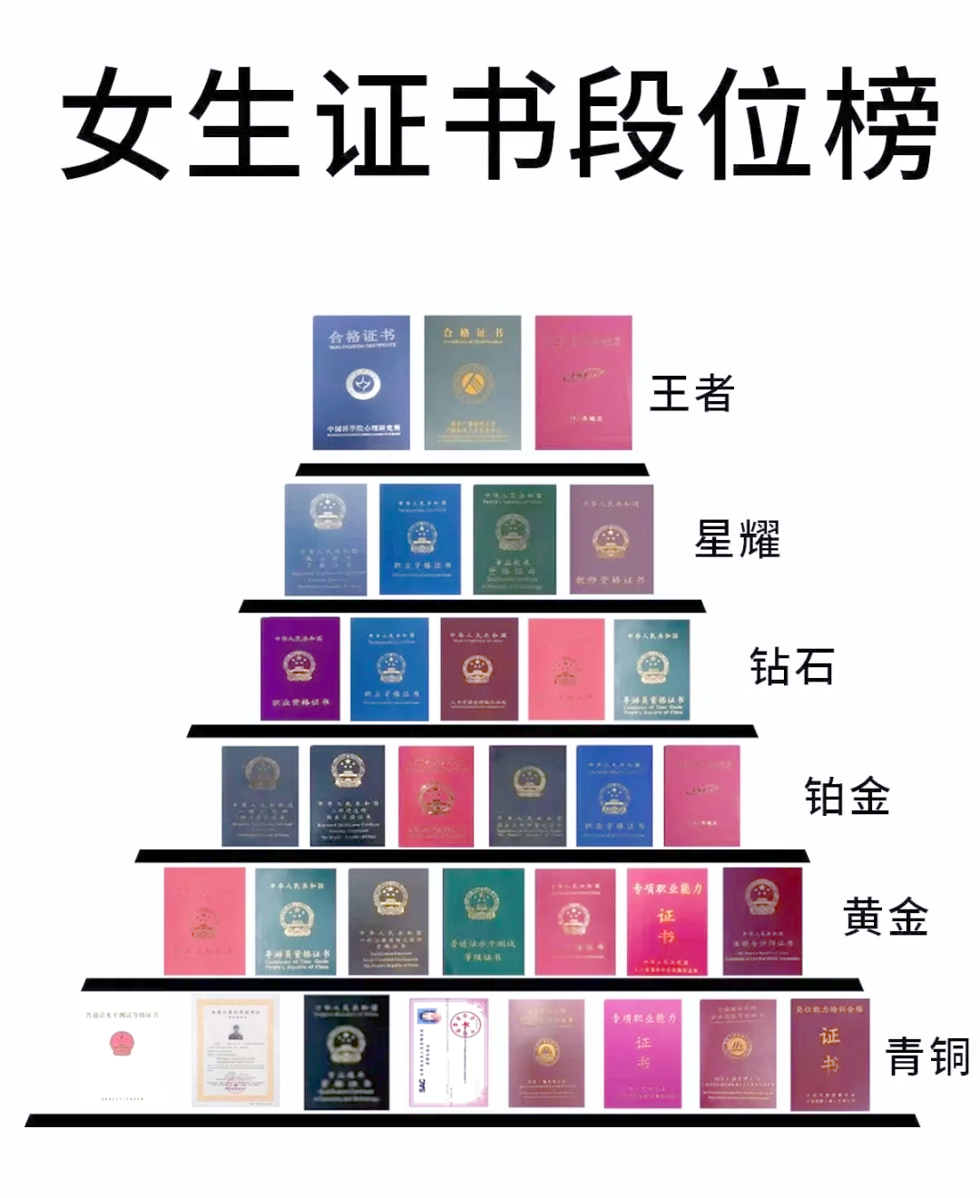 人生有几个证书才完整