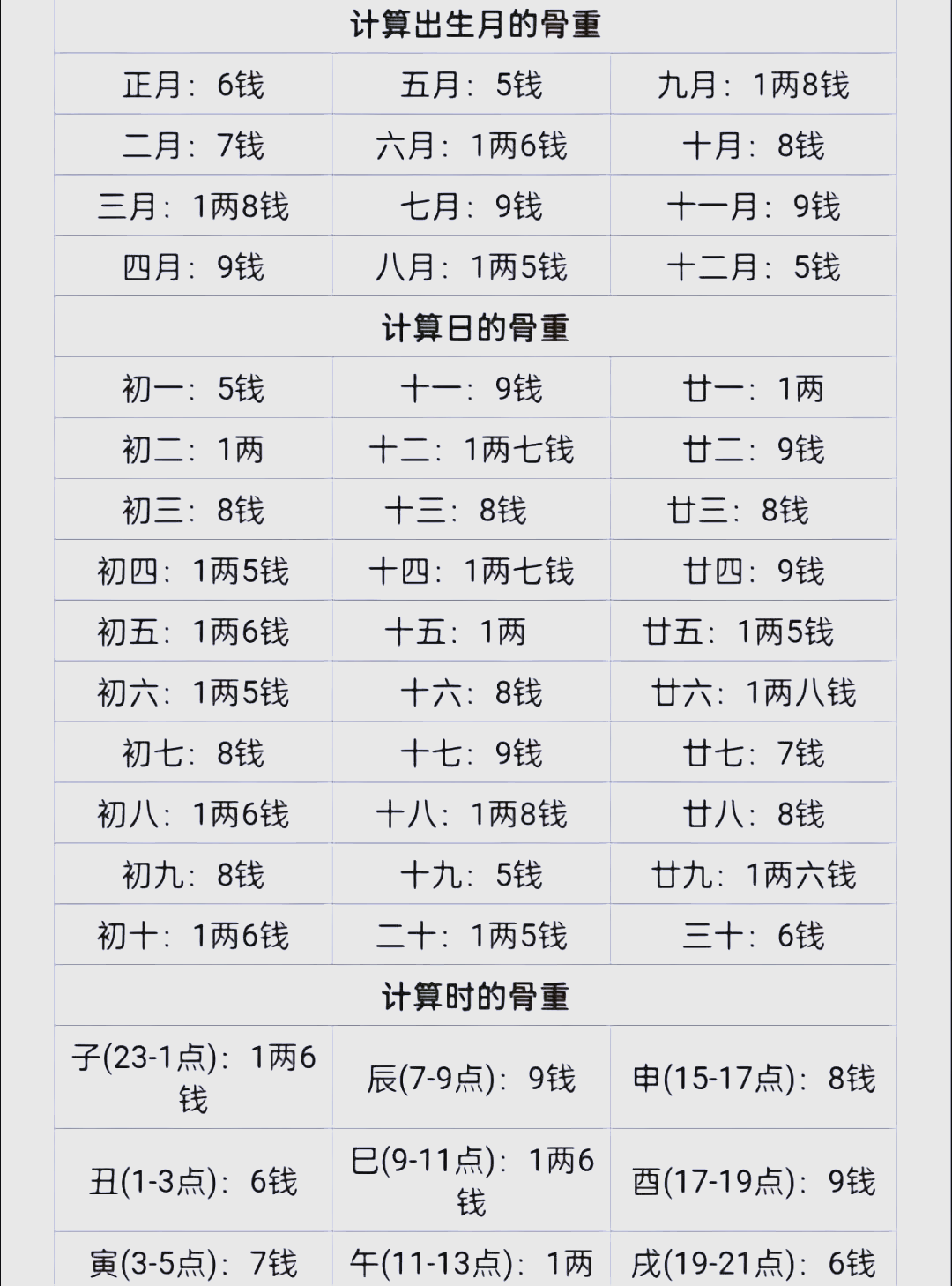 综合权重怎么计算公式=综合权重怎么计算公式表