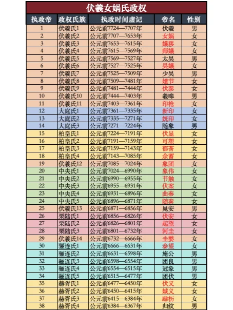 人皇一共多少位