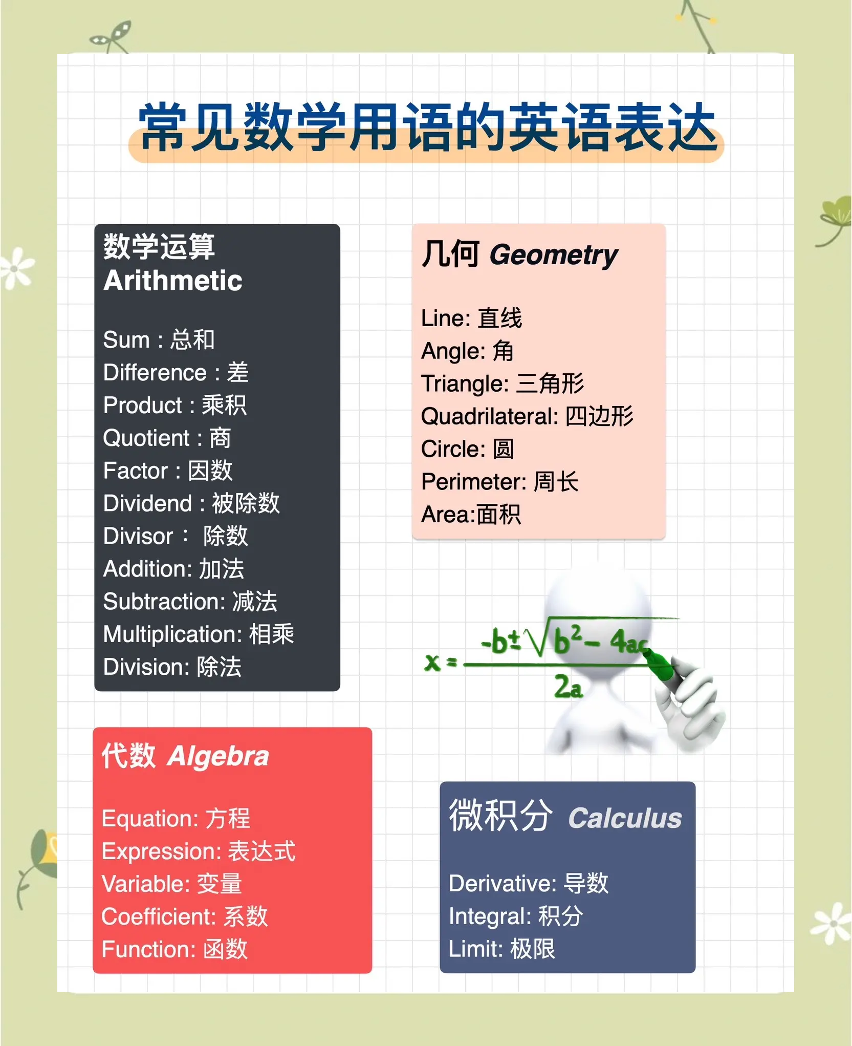 数学表达什么意思