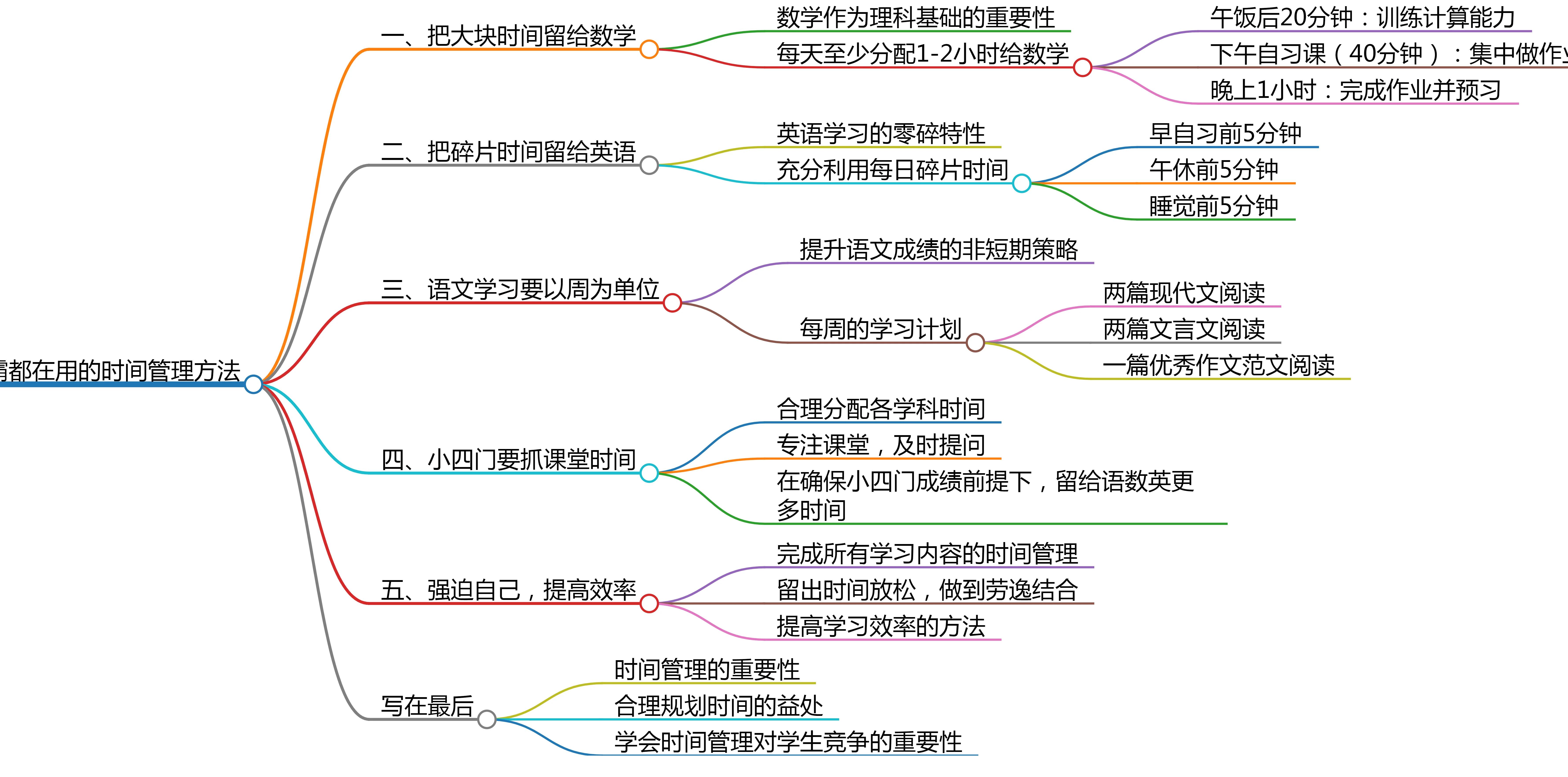 中考学习APP推荐（时间管理/笔记）的简单介绍