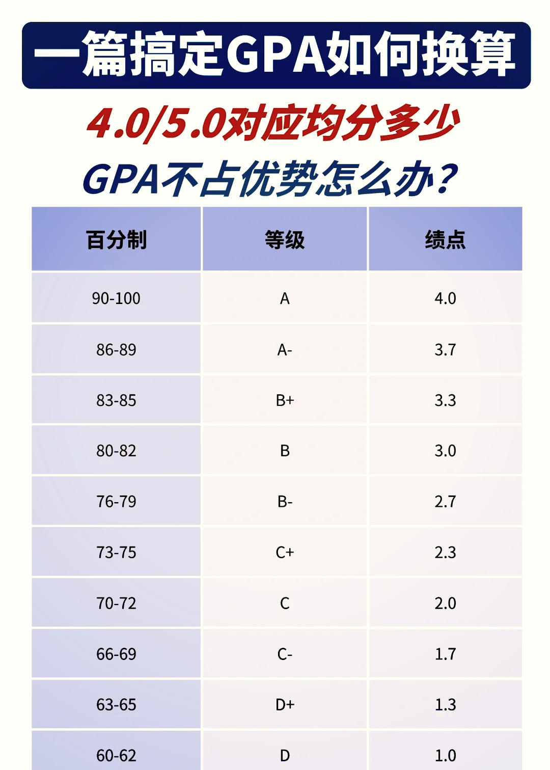 美国留学学术要求多少(美国为什么让中国人去留学)