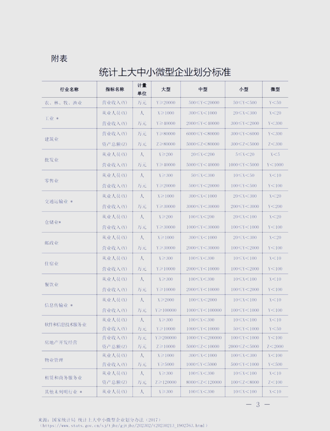 企业规模大小如何划分
