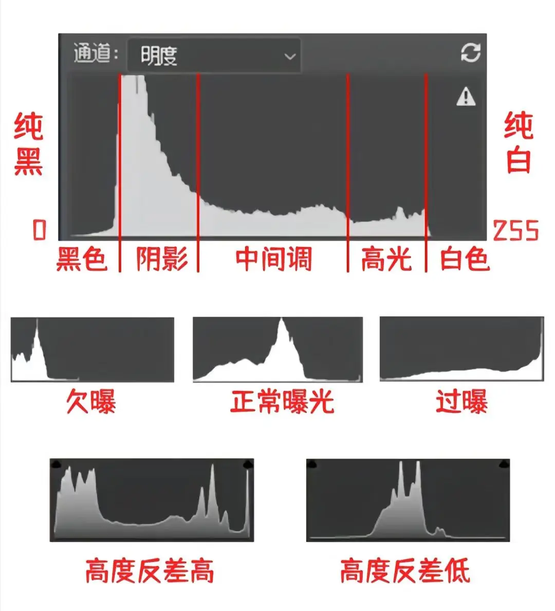 统计直方图怎么画，统计直方图可以看出什么信息